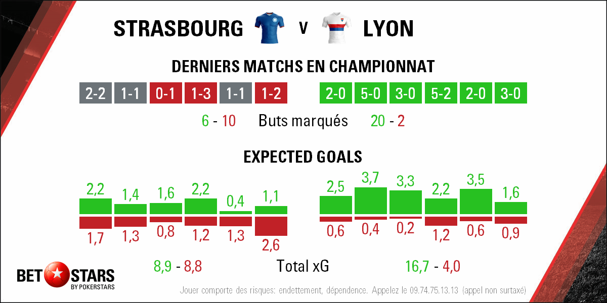 2018-05-12 Strasbourg Lyon - Form